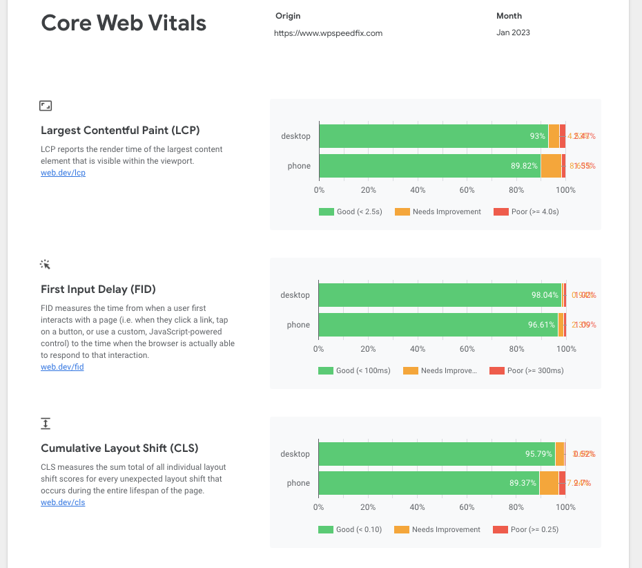 Core Web Vitals Report Example