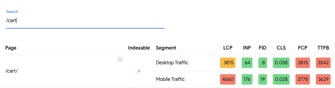 Core Web Vitals For A Woocommerce Cart Page