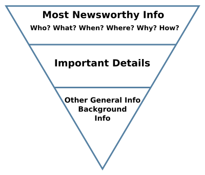Inverted Pyramid Writing