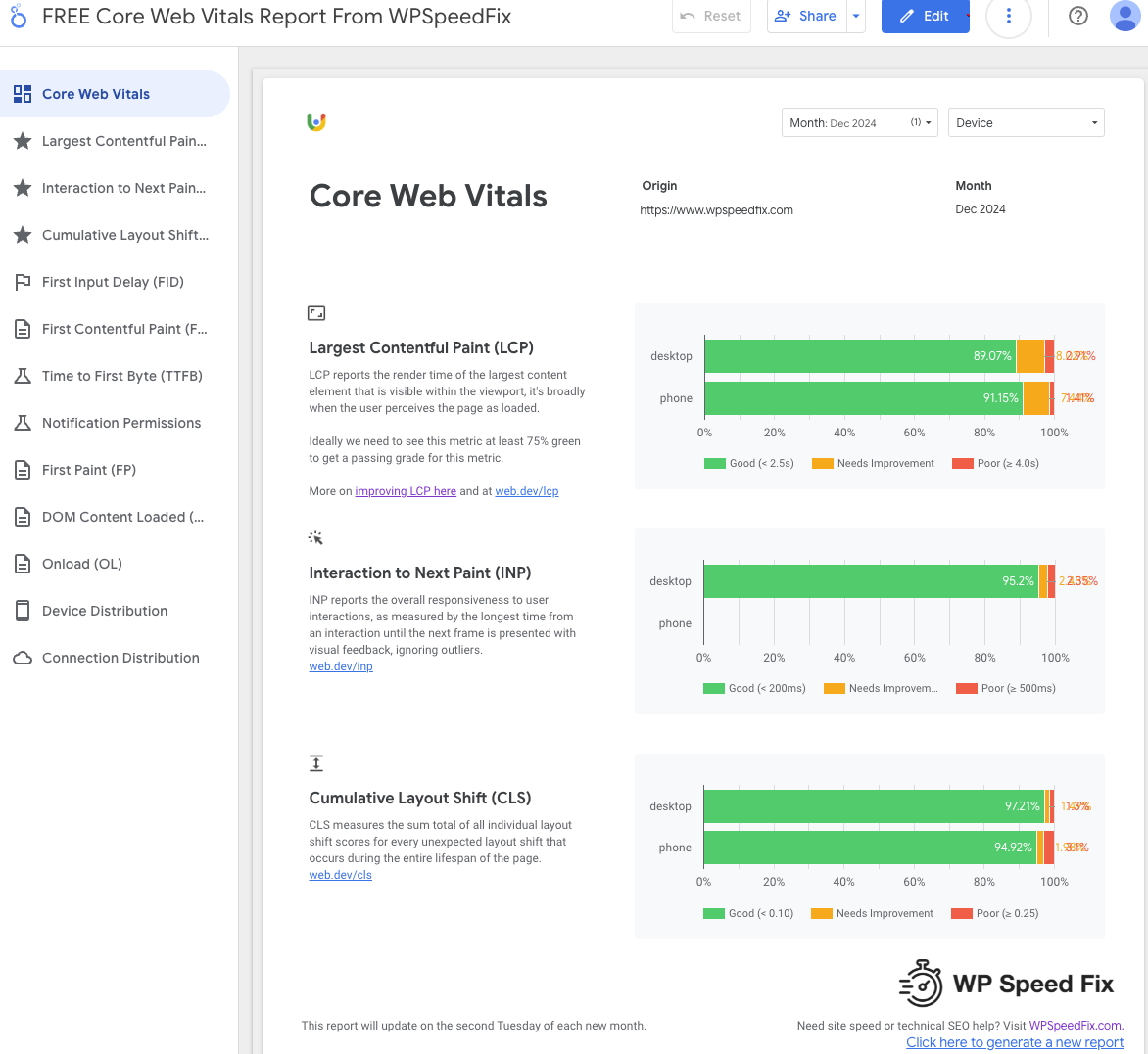 Example Of The Free Core Web Vitals Website Report