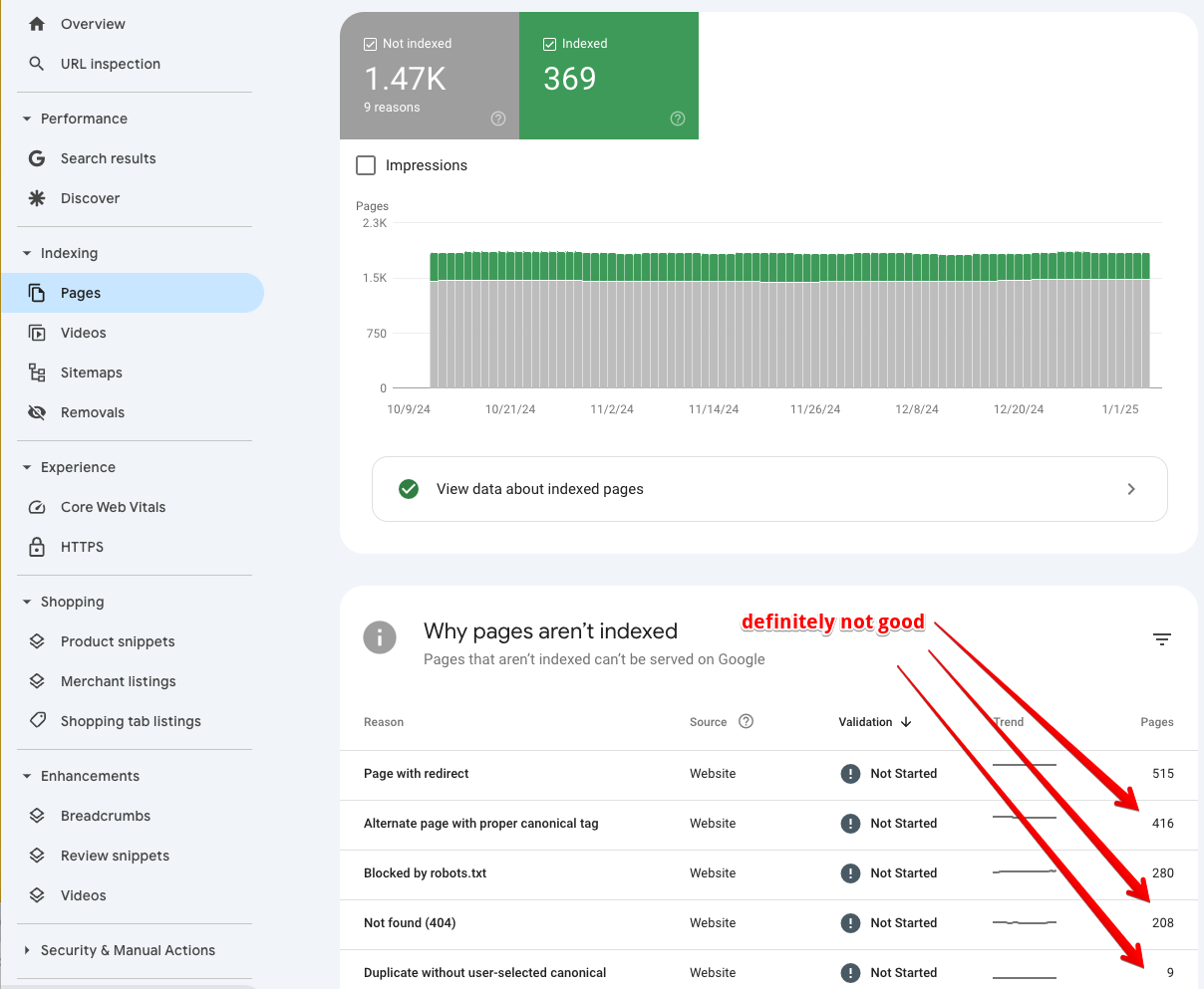 Google Search Console Page Indexing Report
