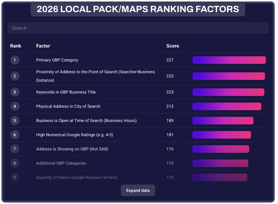 Whitespark 2026 Local Search Ranking Factors